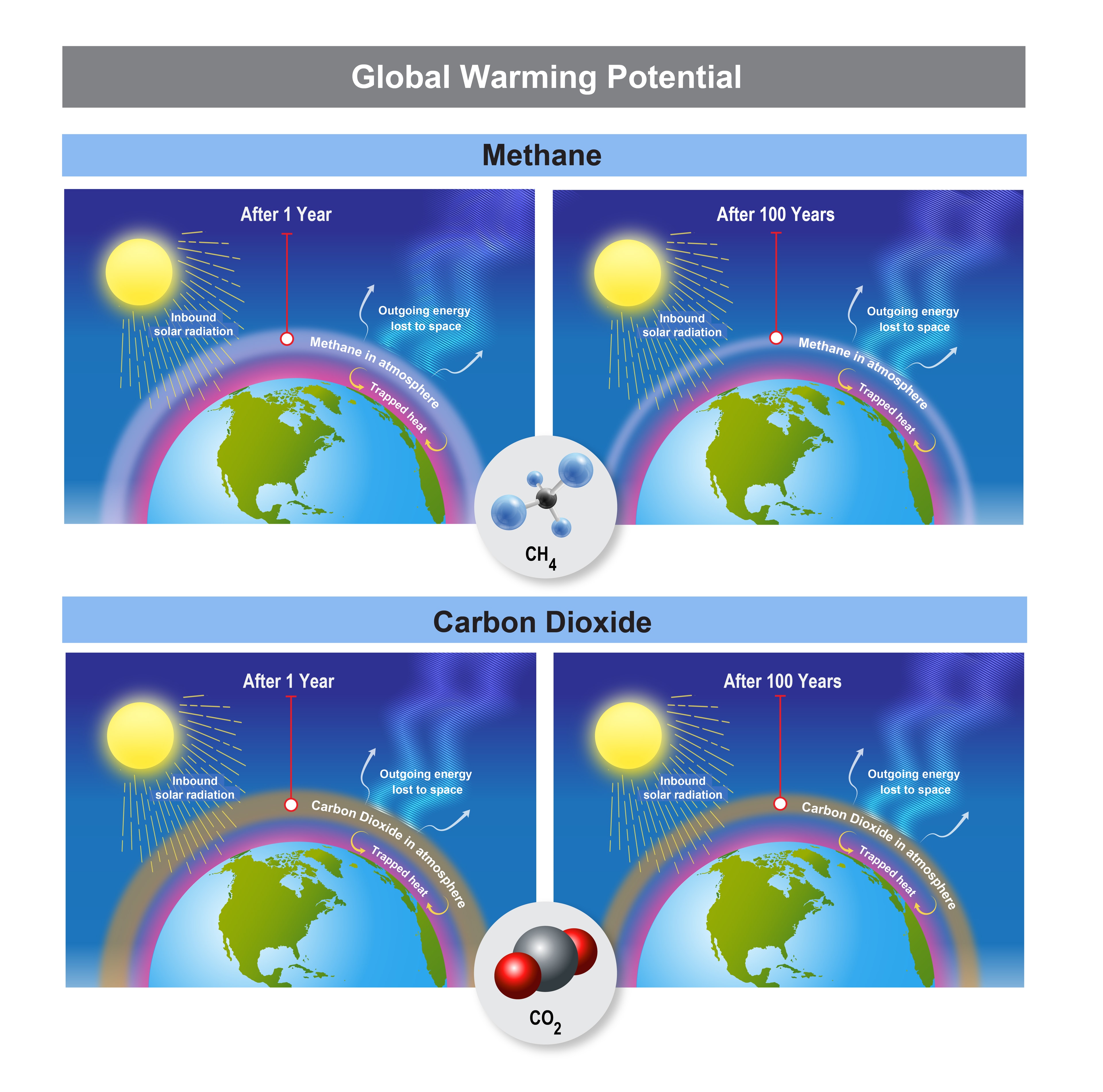 EPA Global Warming — Preview
