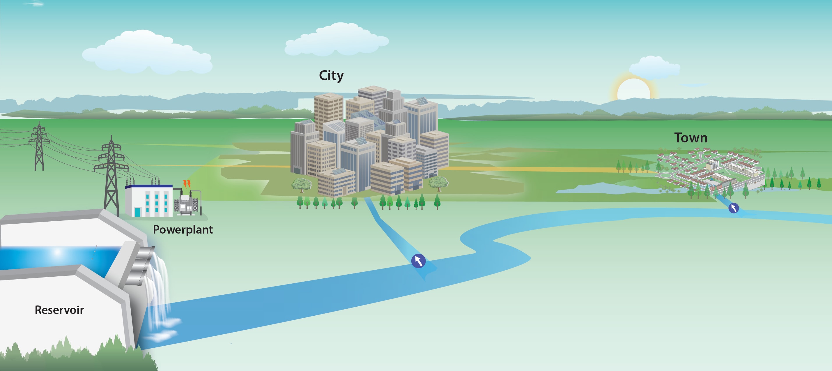 WaterFALL Lecture 7